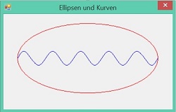 Ellipsen und Kurven